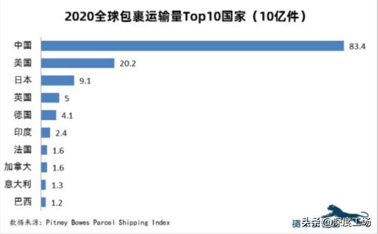 外国网友看中国双11成交金额,外媒评中国双11