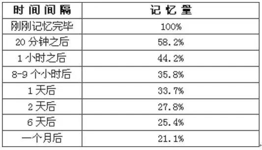 古诗词快速背完,背古诗背不出前半句怎么办