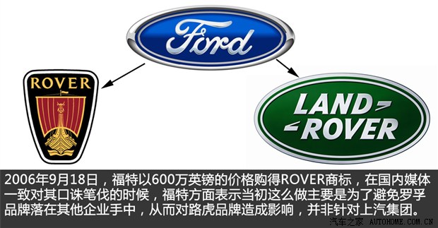 荣威MG品牌历史，到底是罗孚还是自主？