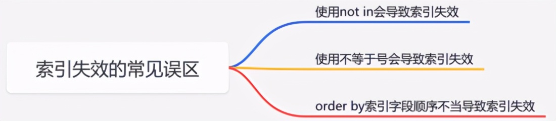 年轻人不讲武德,乱用索引,你到底走了多少弯路?