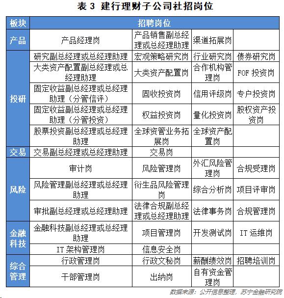 银行招聘业务岗位特长,银行理财经理招聘山东