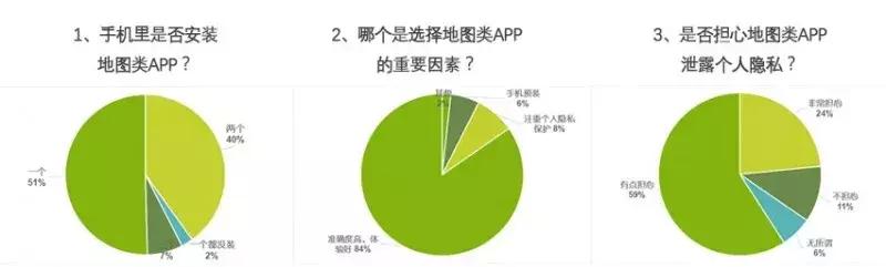 约谈高德、百度、腾讯等地图类APP，保护用户隐私就那么难？