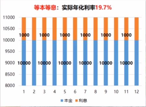 分期付款用哪个平台最划算,买房分期付款详细流程