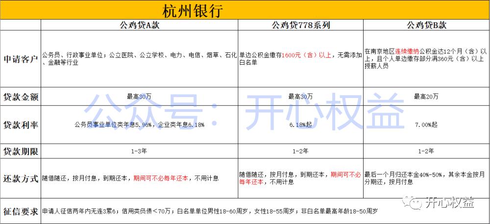 南京银行二次抵押贷款条件,银行抵押贷款逾期减免政策