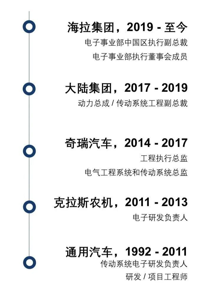 独家专访：海拉电子中国区新掌门JörgBrandscheid