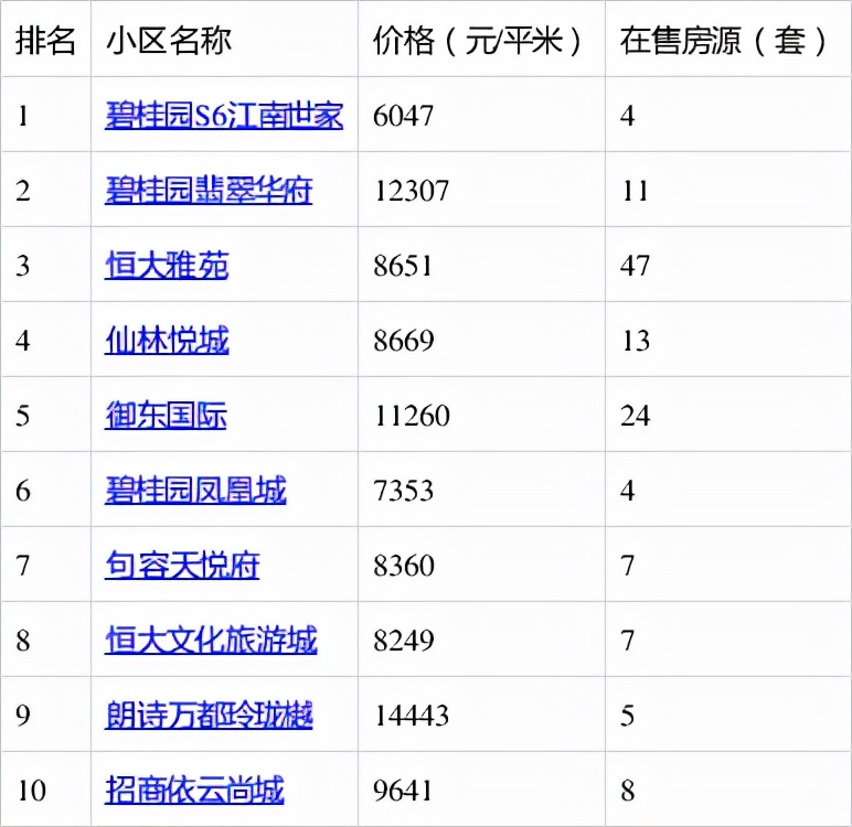 句容碧桂园买的值不值,句容碧桂园为什么降价这么多