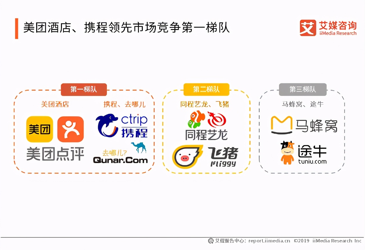 线上酒店ota加盟代理,酒店ota代理是个坑