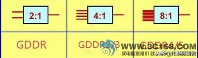 显卡型号知识普及显存,显卡架构历史