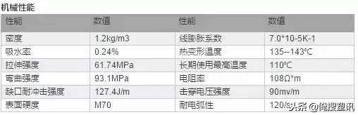ps聚苯乙烯材料识别,ps与abs材料特性对照表