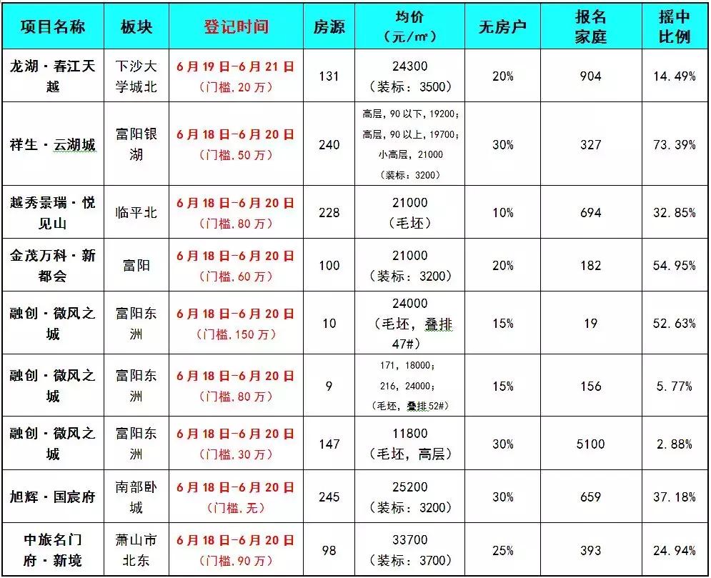 1.8万！梧桐郡距离“两万人摇”一步之遥|杭州客问答NO.76