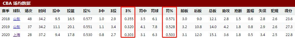 cba莫泰尤纳斯,cba多纳塔斯莫泰尤纳斯