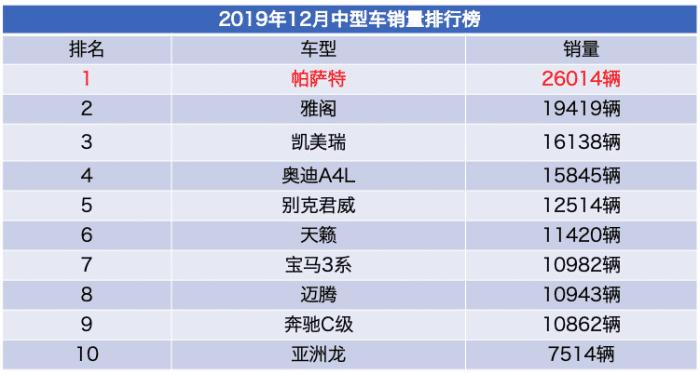 碰撞成绩最差的帕萨特是哪一款,帕萨特哪一年的碰撞测试差