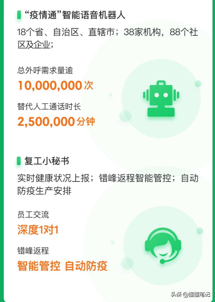 360金融价值,360金融业绩