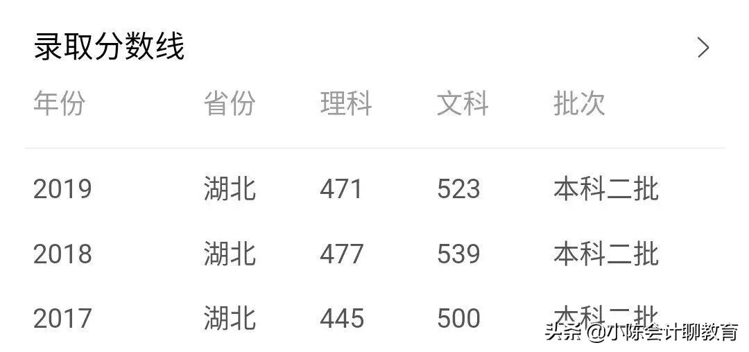 曾经培养出了高福院士的山西农业大学，如今却在二本招生