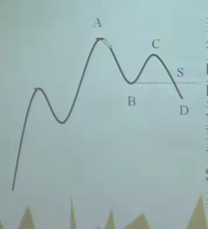 技术分析经典道氏理论,股票道与术的深度解析