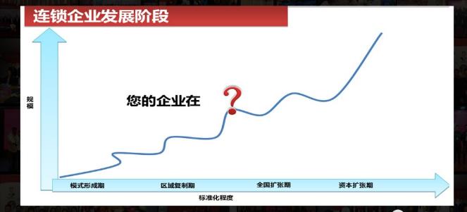 连锁经营最后的下场,连锁经营成功和失败的案例
