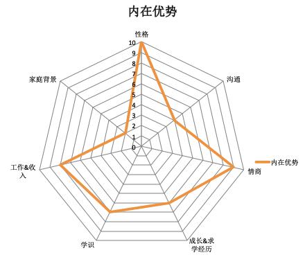 女生老是觉得自己丑咋办,如果女生觉得自己长得丑怎么办