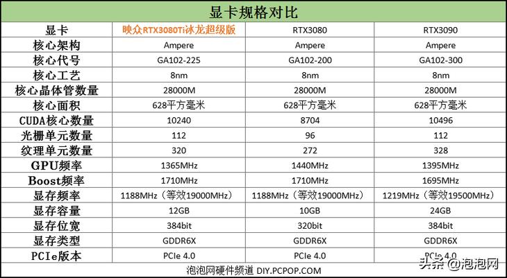 映众rtx3060游戏测试,映众rtx3090赛博朋克2077