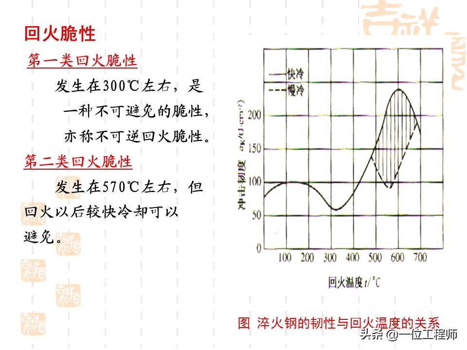 热处理工艺是如何选择的,热处理工艺35页
