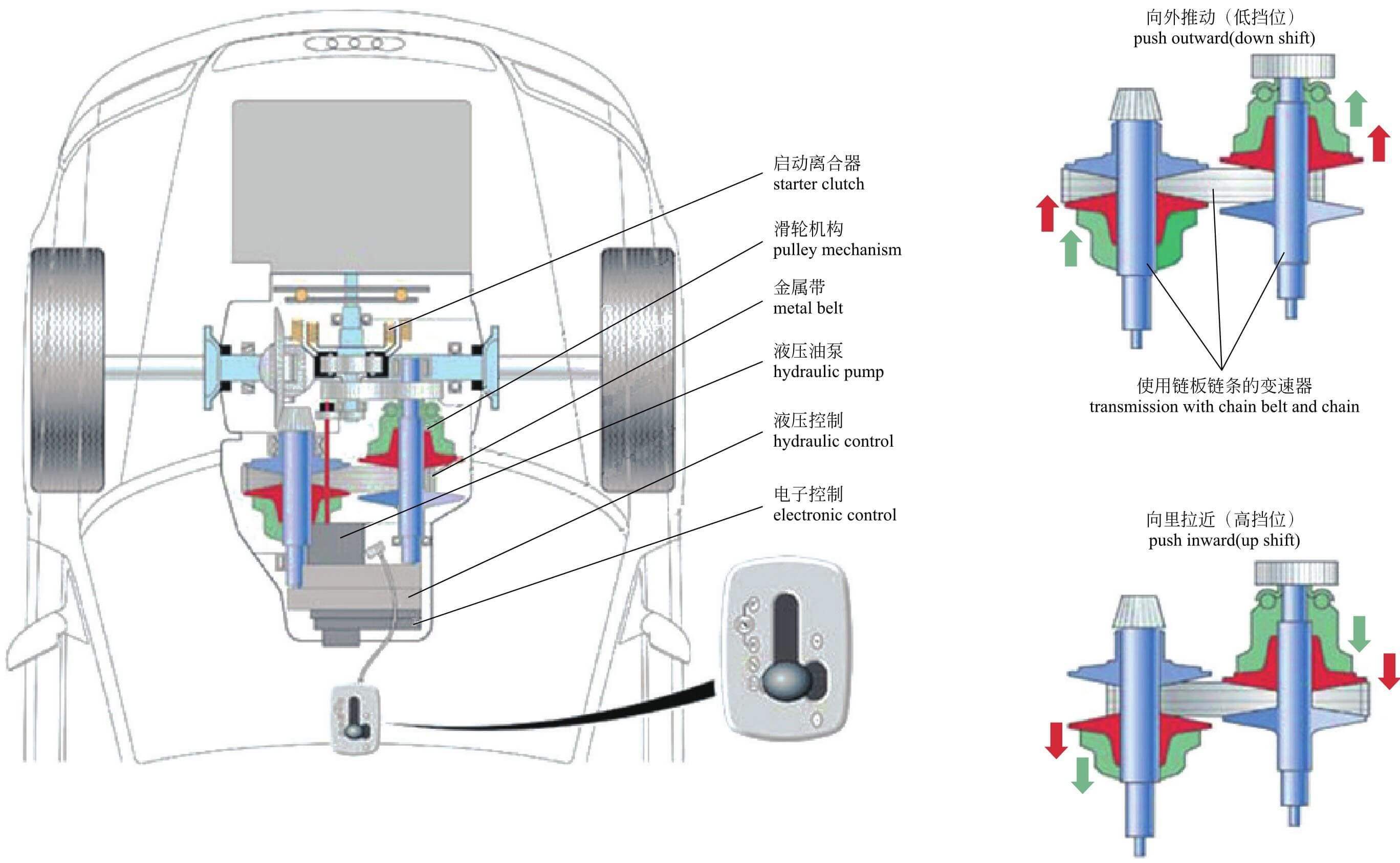 双离合自动变速器换挡操作原理,7挡湿式双离合变速箱结构图