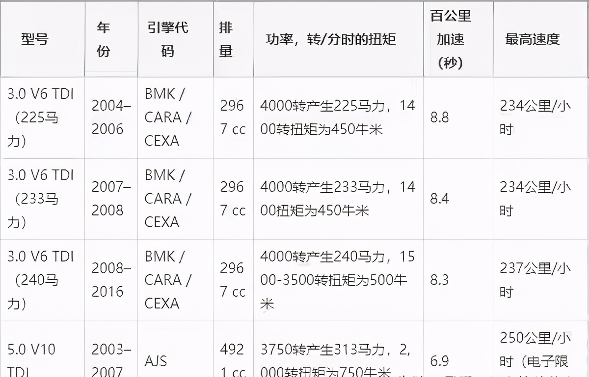 比奥迪a8档次高的豪车,辉腾和奥迪a8