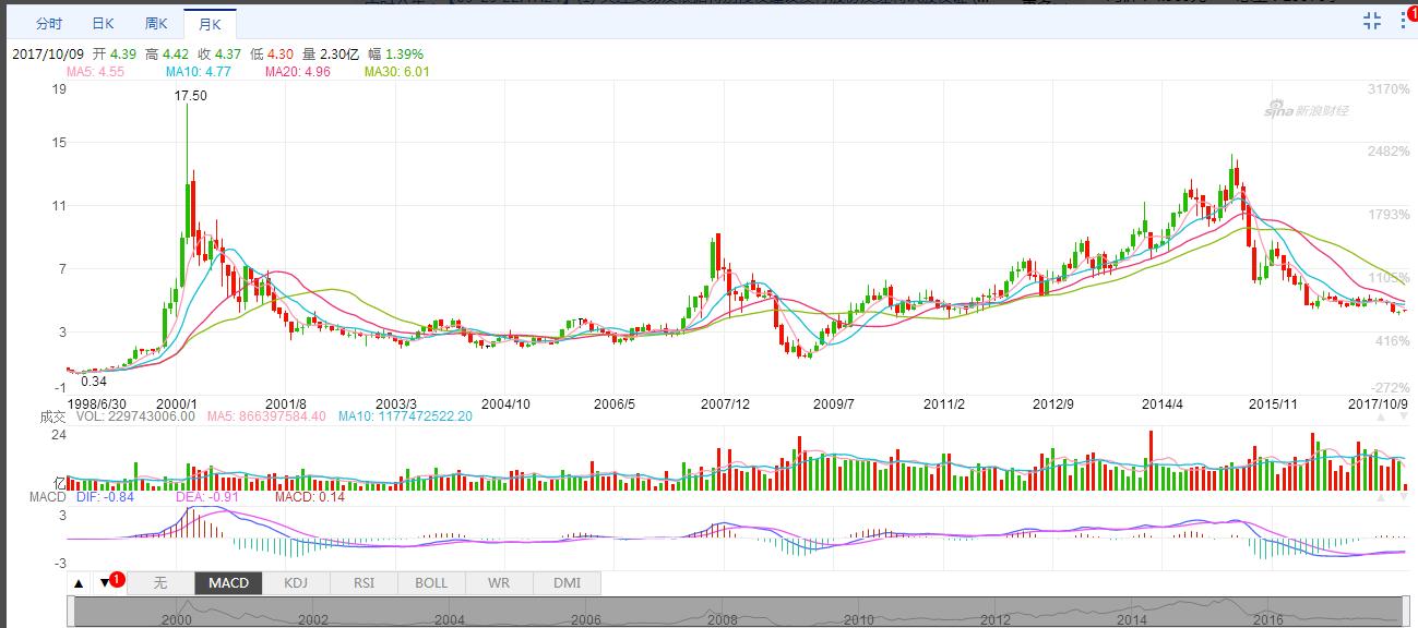 盘点联想一年来的情况,联想倒了