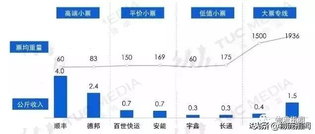 预测:逆水行舟,2019年零担专线的6大趋势