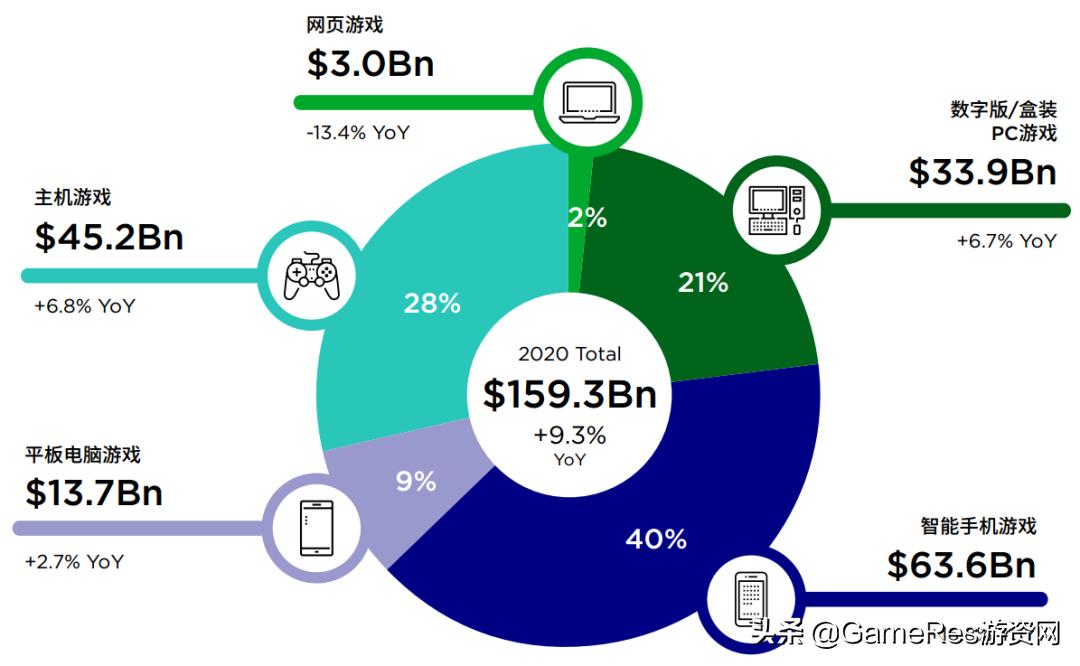 糖豆人直播回顾,糖豆人标准版与完全版