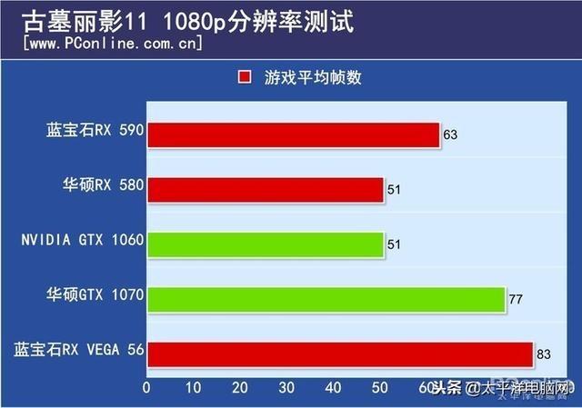 为什么市面上的rx590显卡这么便宜,显卡rx590推荐显示器