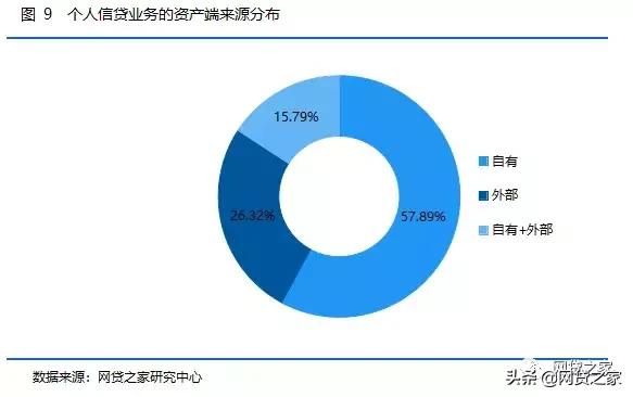 分析金融行业的发展和趋势,互金监管深度分析