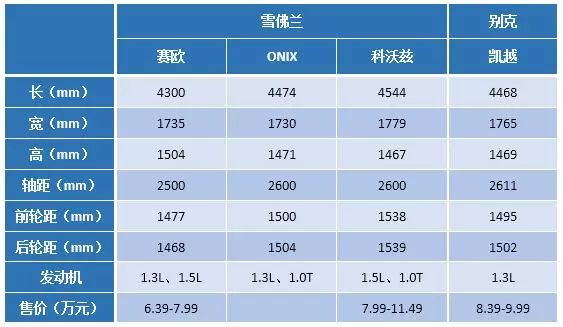 雪佛兰onix,上汽通用雪佛兰哪款车型最好