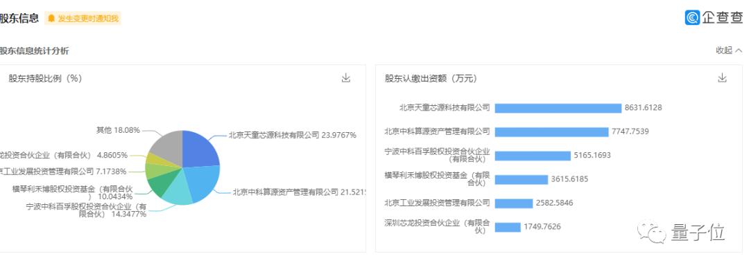 中国芯片龙芯中科,中国龙芯中科上市