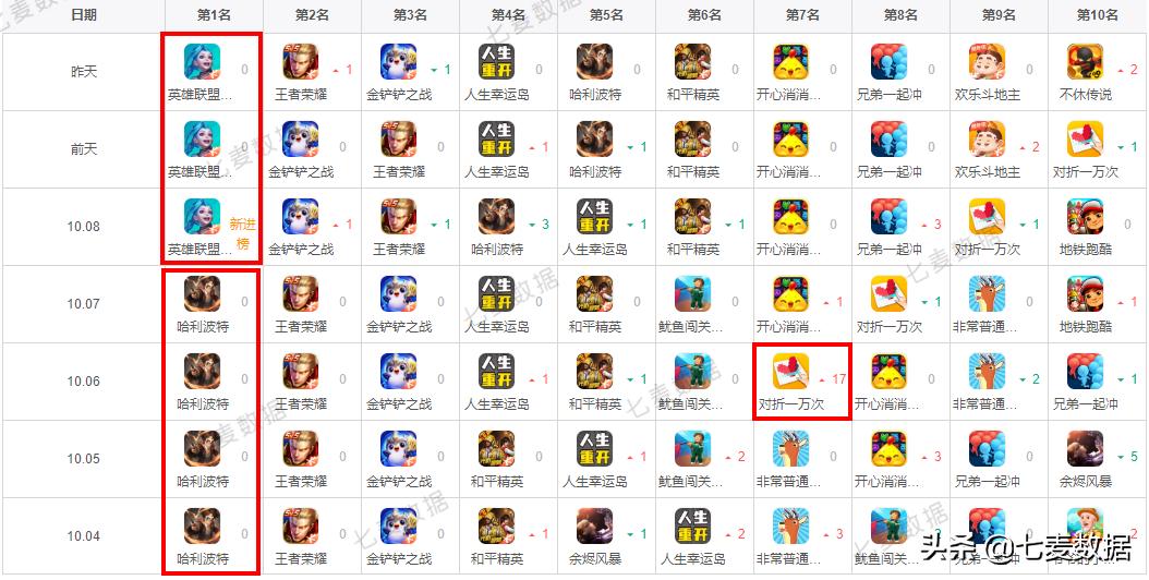 微信回应后台读取相册；英雄联盟手游上线空前火爆！​|每周一盘