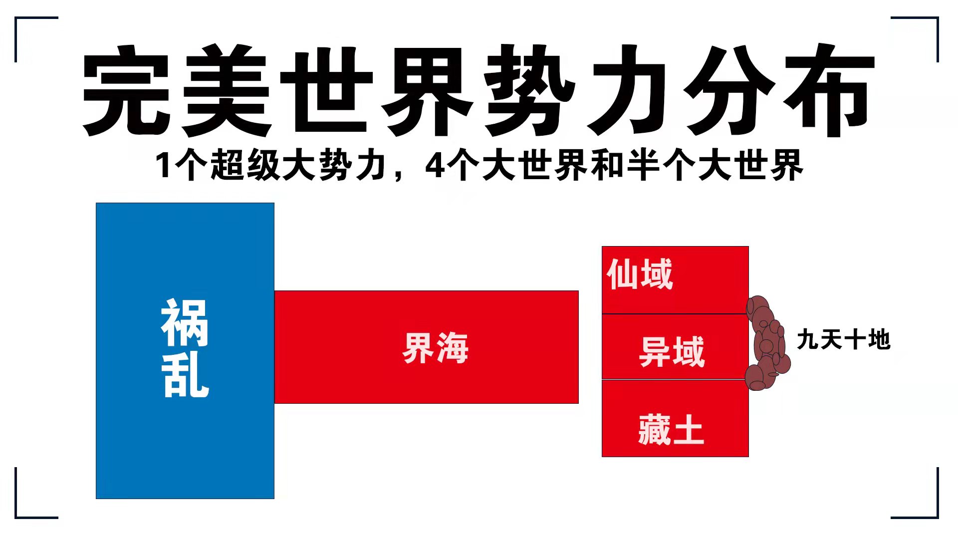 仙域异域九天十地,完美世界仙域属于九天十地吗