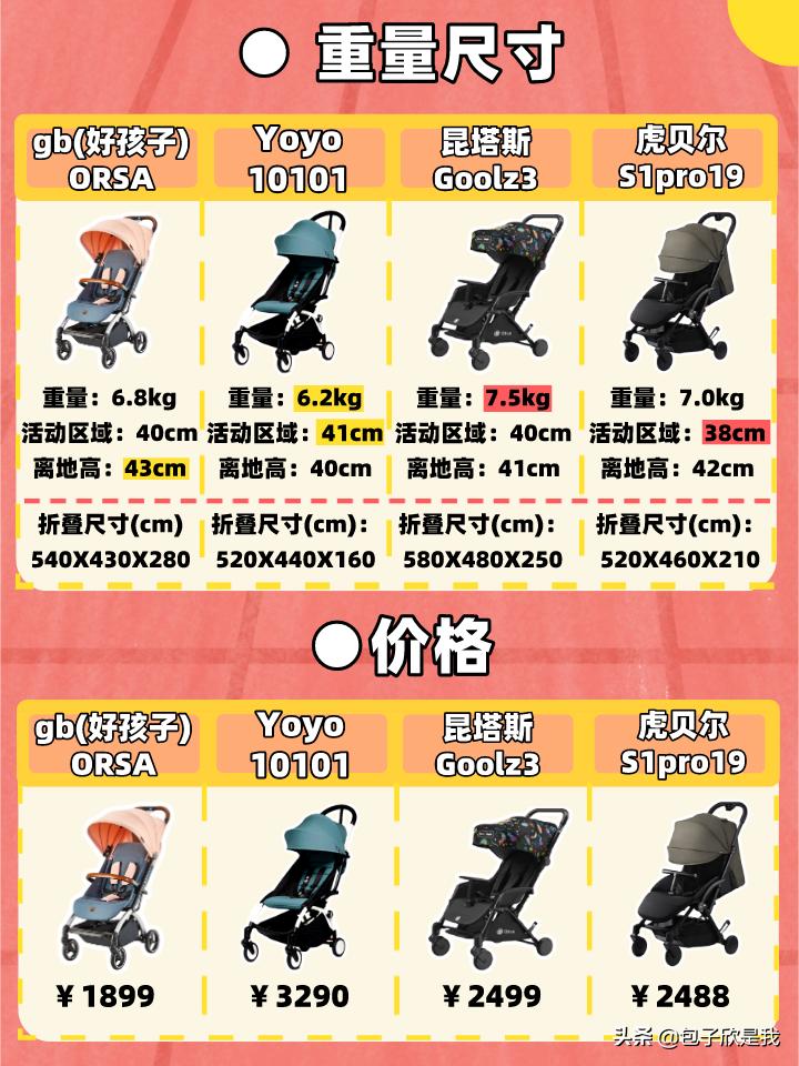 评测哪一款婴儿推车比较好,双胞胎儿童推车的选购