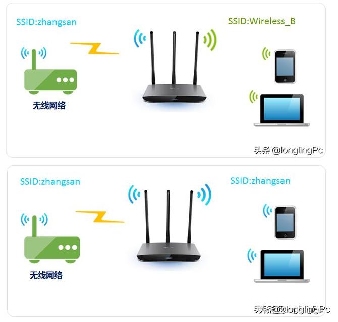 局域网内多台路由器如何设置,单位局域网怎么连接路由器
