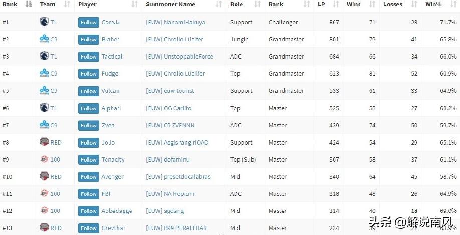 theshy拍视频,theshy拍广告遇到杰克