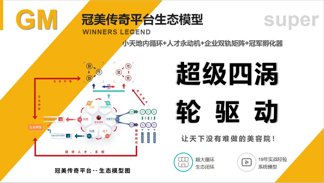 美容连锁破局,美容业为何如此惨淡