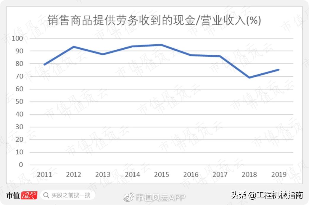 工程机械服务后市场分析,工程机械后市场现状分析
