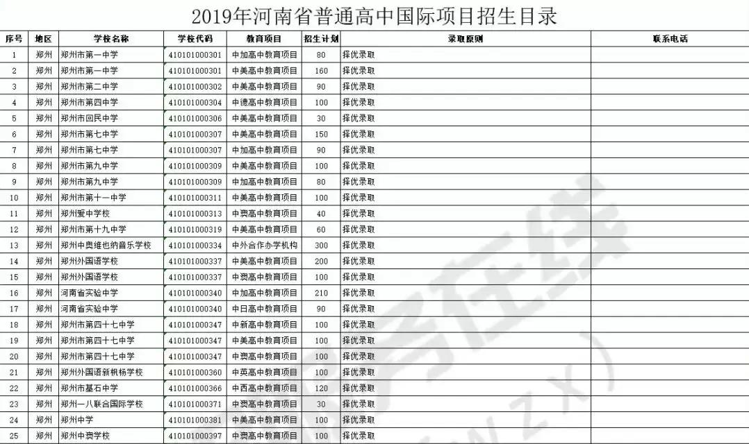 2019年许昌市中招志愿填报批次/学校汇总