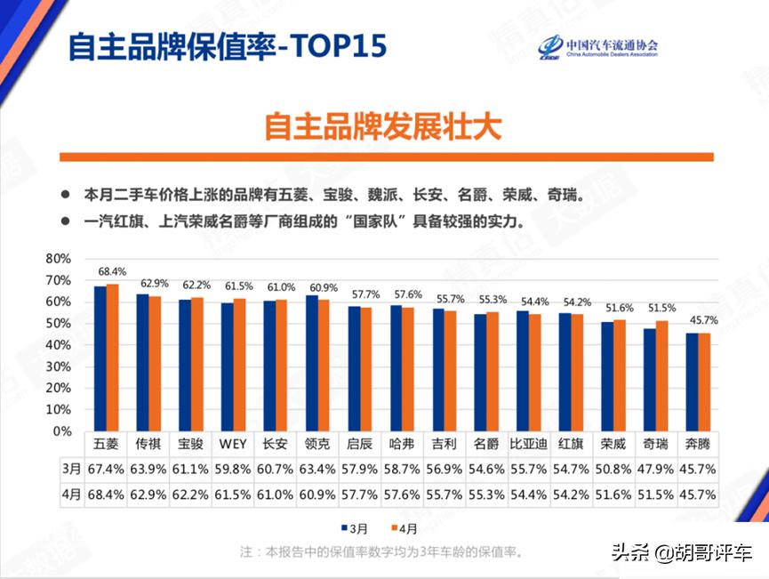 五菱面包车保值率10年,金杯车保值率高还是五菱保值率高