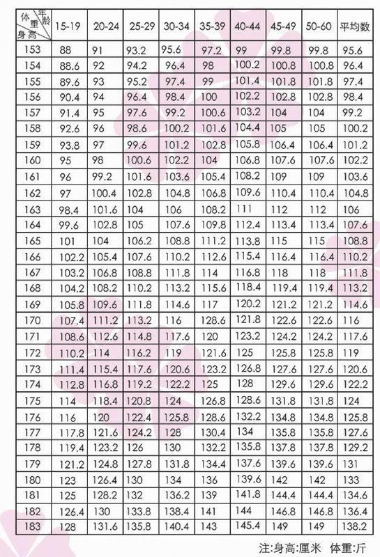 女性标准身材比例表,女性标准身材比例计算公式