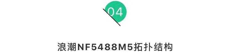 被称8卡“机王”的浪潮高端AI服务器,国外专业评测全记录(三)