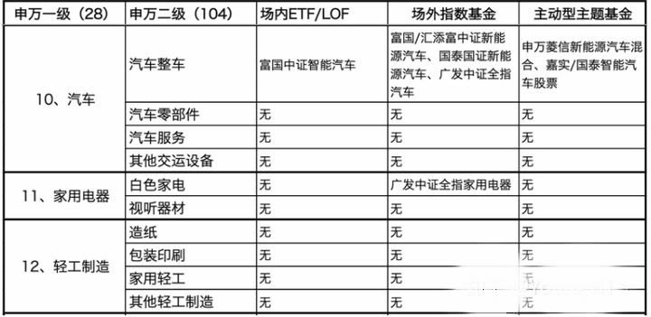 消费基金龙头排行榜,消费行业细分龙头指数基金