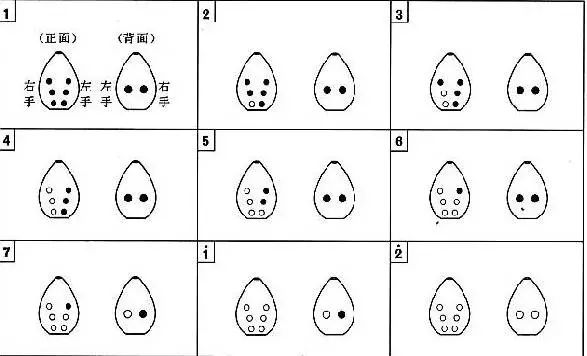 想让孩子学一种乐器学什么好,想让孩子学音乐该怎么教