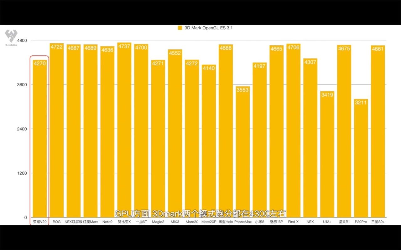 荣耀V20体验四个月,写在荣耀20发布之前