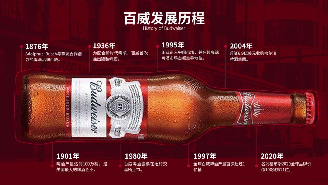 ppt时间轴创意制作,20页ppt每页20秒