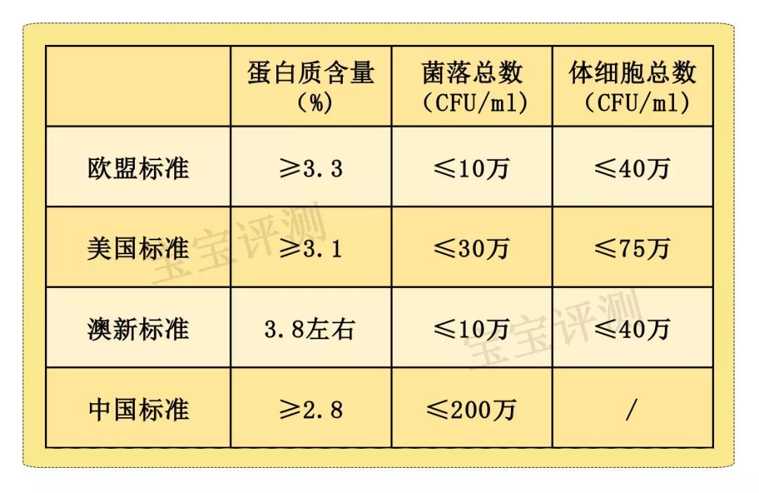 国产奶粉怎么转进口奶粉,国产奶粉贵还是进口奶粉贵
