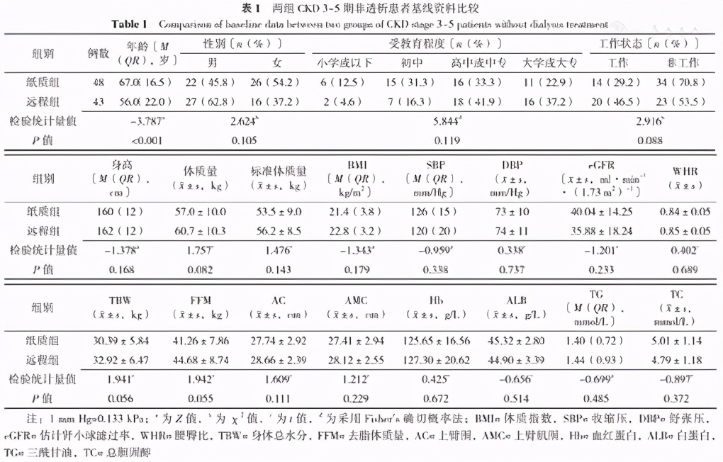 肾脏病人的饮食管理,慢性肾脏病饮食与营养管理