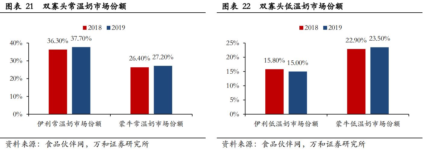 伊利股份市值的十年演变,伊利股份未来十年增长空间